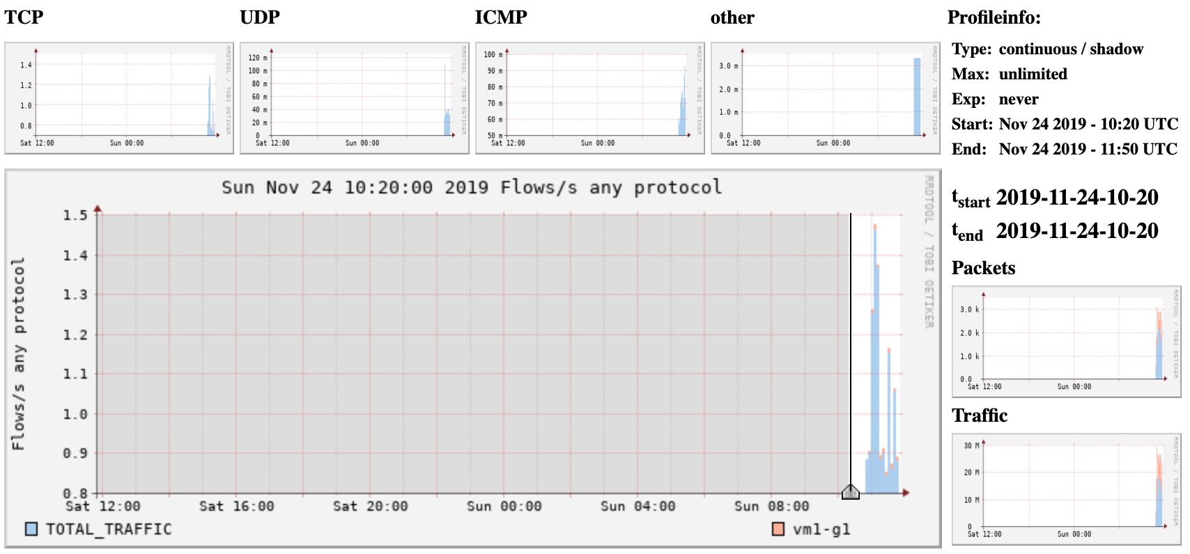 nf-profile-details