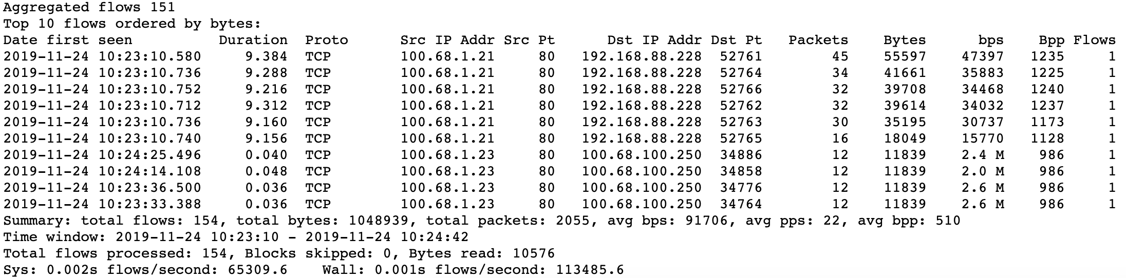 nf-profile-list-flow-output