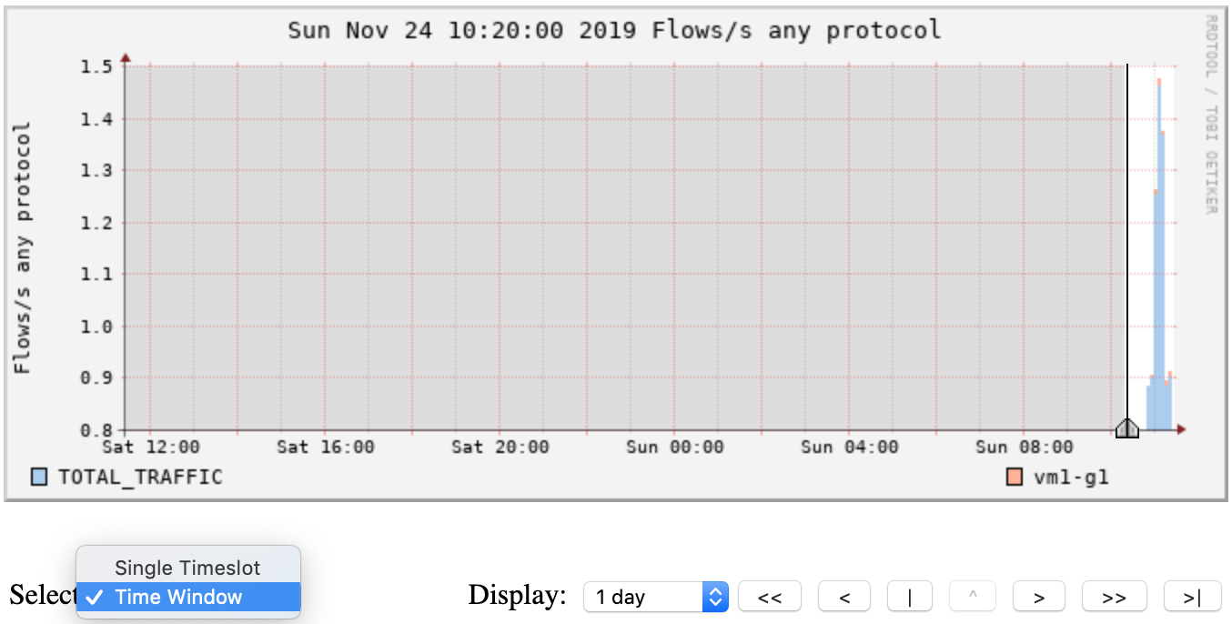 nf-profile-time-window